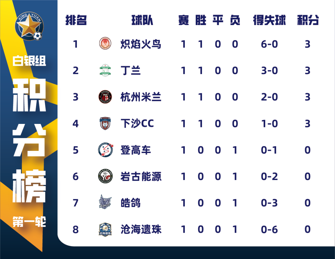 传真