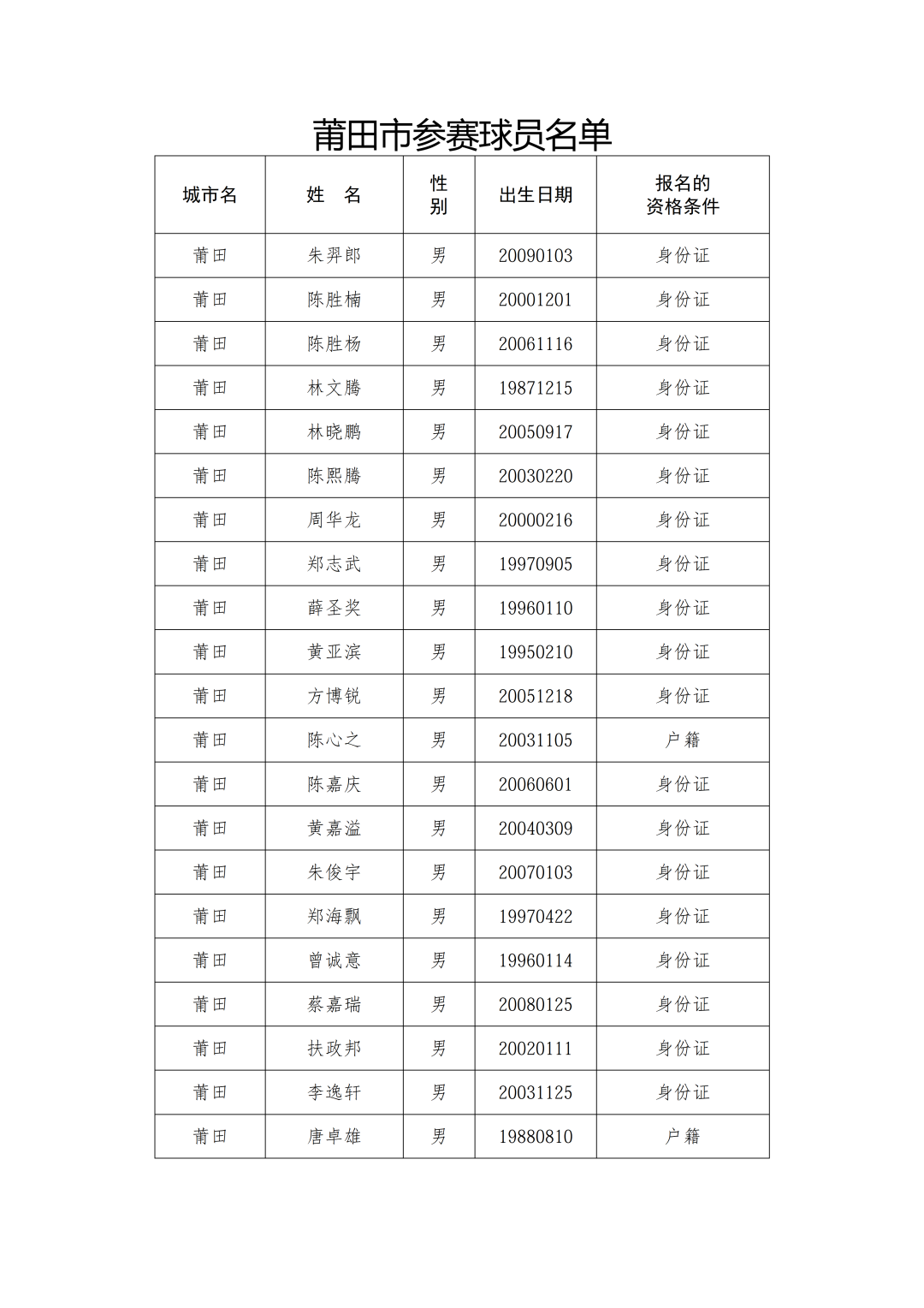资讯动态