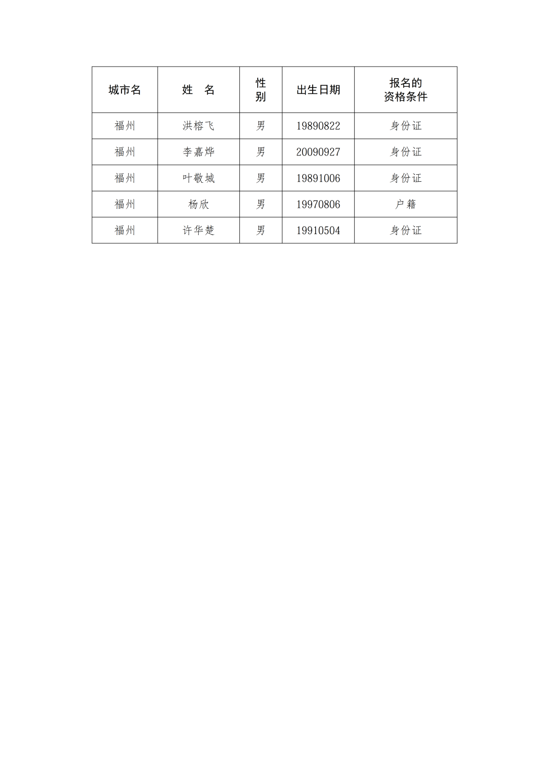 传真